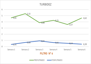 Gráfico, Gráfico de líneas

Descripción generada automáticamente