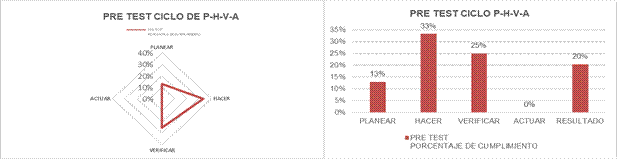 Gráfico, Gráfico en cascada

Descripción generada automáticamente