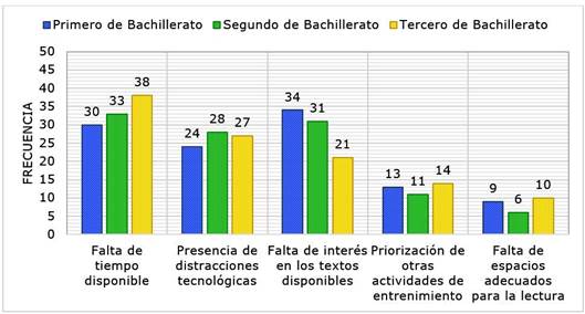 Gráfico, Gráfico de barras

Descripción generada automáticamente