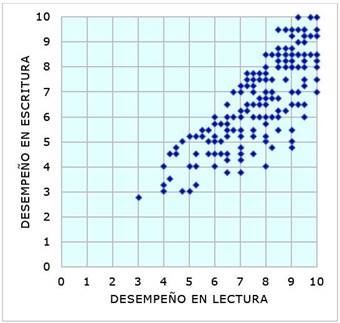 Gráfico, Gráfico de dispersión

Descripción generada automáticamente