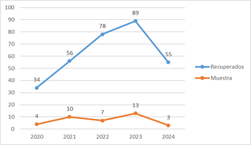 Gráfico, Gráfico de líneas

Descripción generada automáticamente