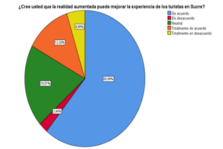 Gráfico, Gráfico circular

Descripción generada automáticamente