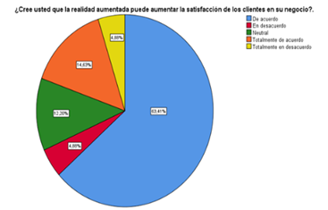 Gráfico, Gráfico circular

Descripción generada automáticamente