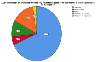 Gráfico, Gráfico circular

Descripción generada automáticamente