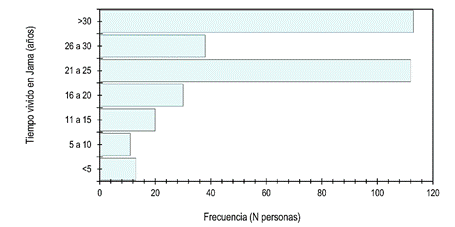 Gráfico

El contenido generado por IA puede ser incorrecto.