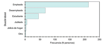 Gráfico, Gráfico de embudo

El contenido generado por IA puede ser incorrecto.