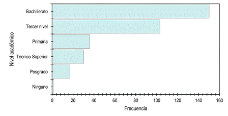 Gráfico, Gráfico de embudo

El contenido generado por IA puede ser incorrecto.