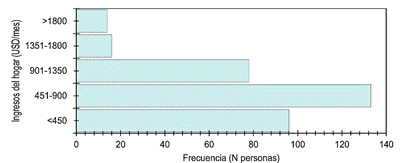 Gráfico, Gráfico de barras

El contenido generado por IA puede ser incorrecto.