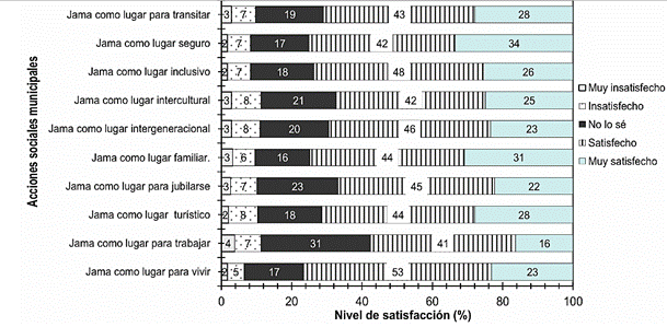 Gráfico, Gráfico de barras

El contenido generado por IA puede ser incorrecto.