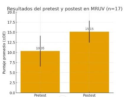 Gráfico, Gráfico de cajas y bigotes

Descripción generada automáticamente
