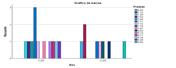 Gráfico, Gráfico de barras

El contenido generado por IA puede ser incorrecto.