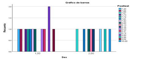 Gráfico, Gráfico de barras

El contenido generado por IA puede ser incorrecto.