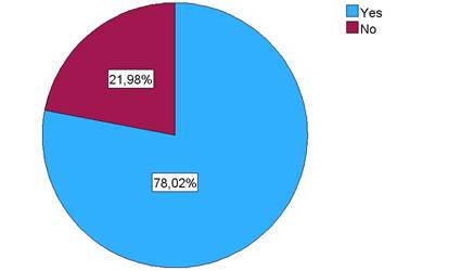 Gráfico, Gráfico circular

El contenido generado por IA puede ser incorrecto.