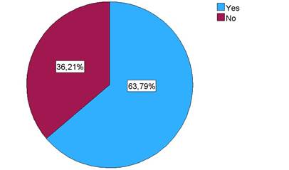 Gráfico, Gráfico circular

El contenido generado por IA puede ser incorrecto.