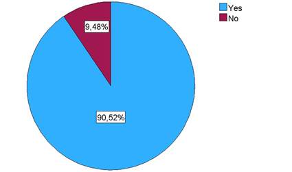 Gráfico, Gráfico circular

El contenido generado por IA puede ser incorrecto.
