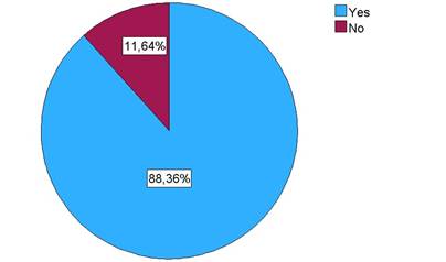 Gráfico, Gráfico circular

El contenido generado por IA puede ser incorrecto.