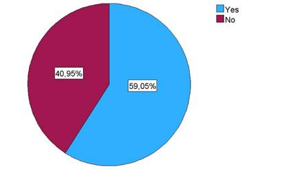 Gráfico, Gráfico circular

El contenido generado por IA puede ser incorrecto.