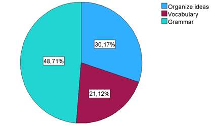 Gráfico, Gráfico circular

El contenido generado por IA puede ser incorrecto.