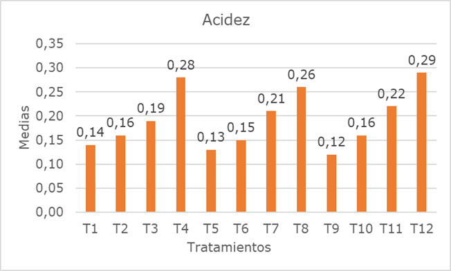 Gr�fico, Gr�fico de barras

El contenido generado por IA puede ser incorrecto.