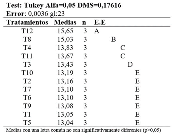 Tabla

El contenido generado por IA puede ser incorrecto.