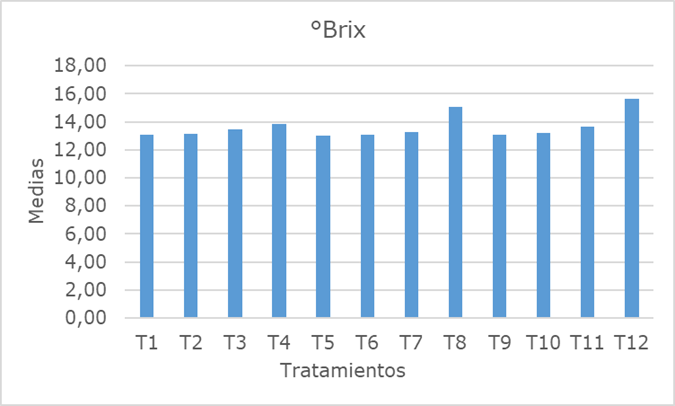 Gr�fico, Gr�fico de barras

El contenido generado por IA puede ser incorrecto.
