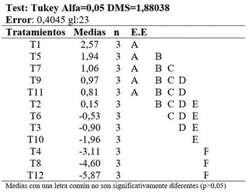 Tabla

El contenido generado por IA puede ser incorrecto.