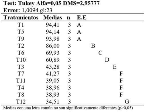 Tabla

El contenido generado por IA puede ser incorrecto.