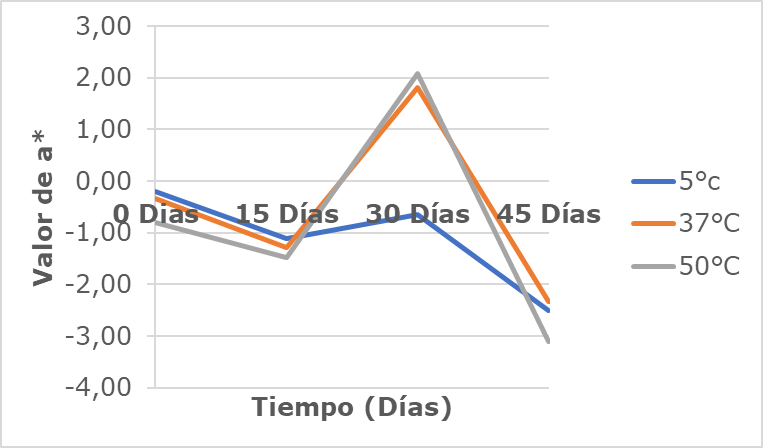 Gr�fico, Gr�fico de l�neas

El contenido generado por IA puede ser incorrecto.