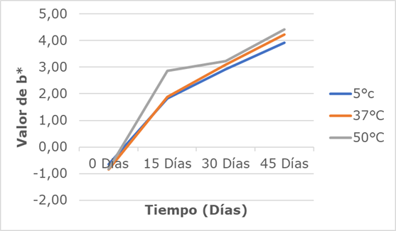 Gr�fico, Gr�fico de l�neas

El contenido generado por IA puede ser incorrecto.