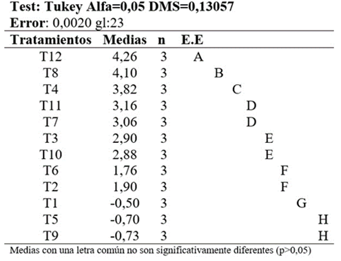 Tabla

El contenido generado por IA puede ser incorrecto.