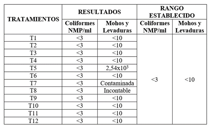 Tabla

El contenido generado por IA puede ser incorrecto.