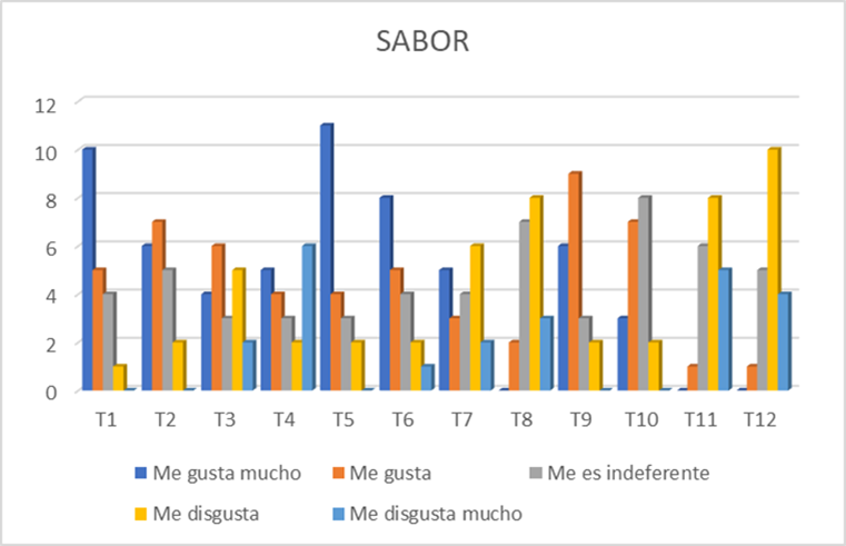 Gr�fico, Gr�fico de barras

El contenido generado por IA puede ser incorrecto.