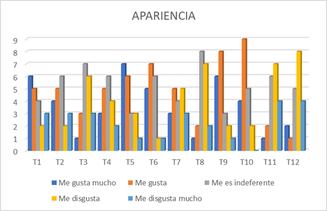 Gr�fico, Gr�fico de barras

El contenido generado por IA puede ser incorrecto.