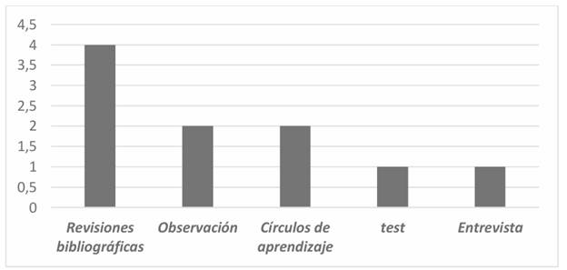 Gráfico

El contenido generado por IA puede ser incorrecto.